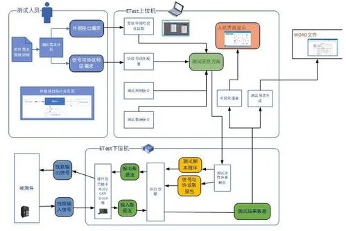 测试系统集成开发环境etest的架构设计与工作原理