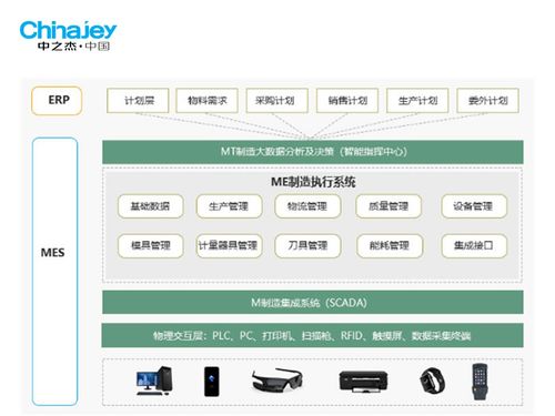 智能工厂生产管理系统如何结合信息技术咨询服务解决制造业生产与供应链问题