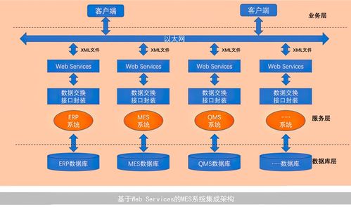 MES系统集成技术与信息技术咨询服务的融合之道