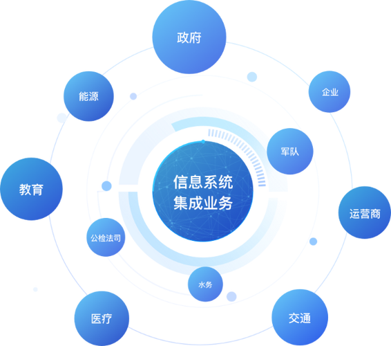 信息系统集成与信息技术咨询 数字化时代企业的双引擎