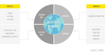 2017年全国第二季度卫星影像上线，软件开发迎来新机遇